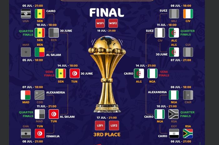 Final Pertandingan Piala Afrika 2023 : Timnas Nigeria vs Timnas Pantai Gading