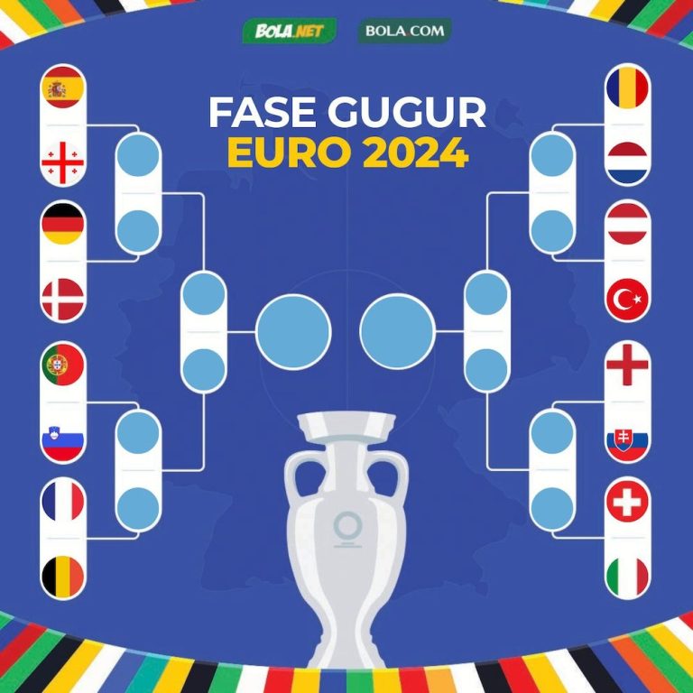 Jadwal Pertandingan Babak 16 Besar Piala Euro 2024